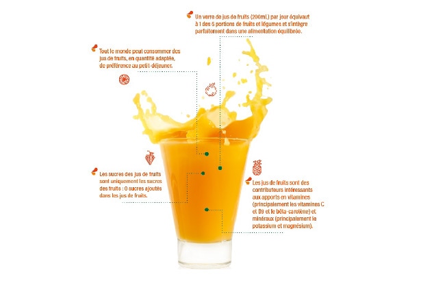 caractéristiques du jus d'orange